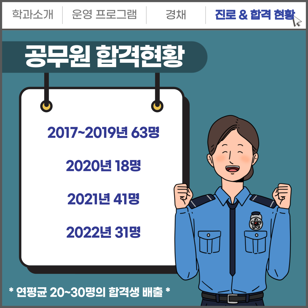 경찰학과 카드뉴스6