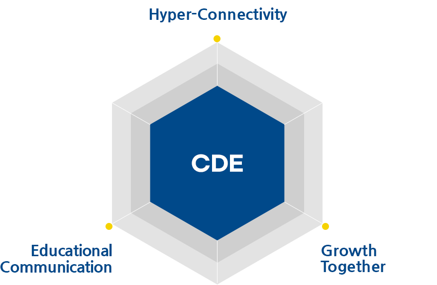 CDE-광범위한 연결 Hyper-Connectivity, 교육적 소통 EducationalCommunication, 함께 성장 GrowthTogether